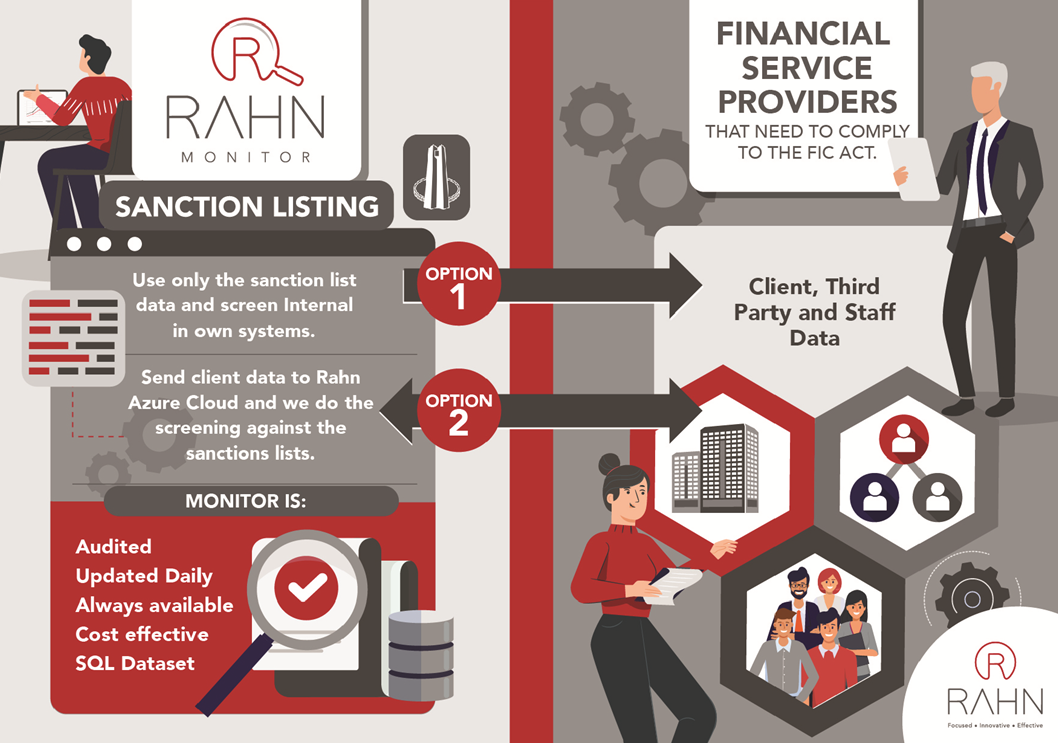 Rahn monitor Graphic